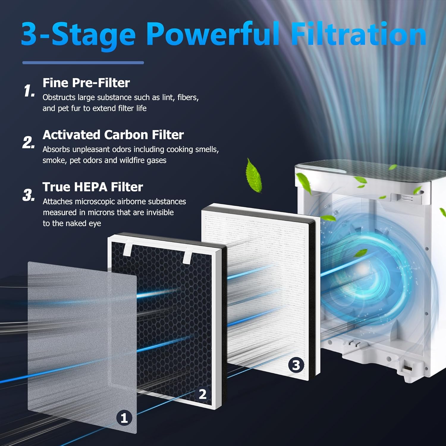 Vital 100 Replacement Filter for LEVOIT Vital 100 Air Purifier, Funmit 3-in-1 H13 True HEPA