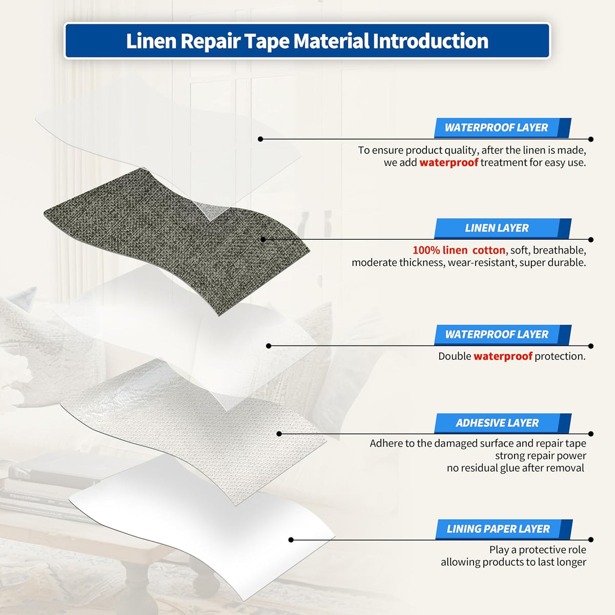 KING MOUNTAIN Linen Repair Patches, Self-Adhesive Fabric Patches, 4 X 63 inch Extra Size, Multi