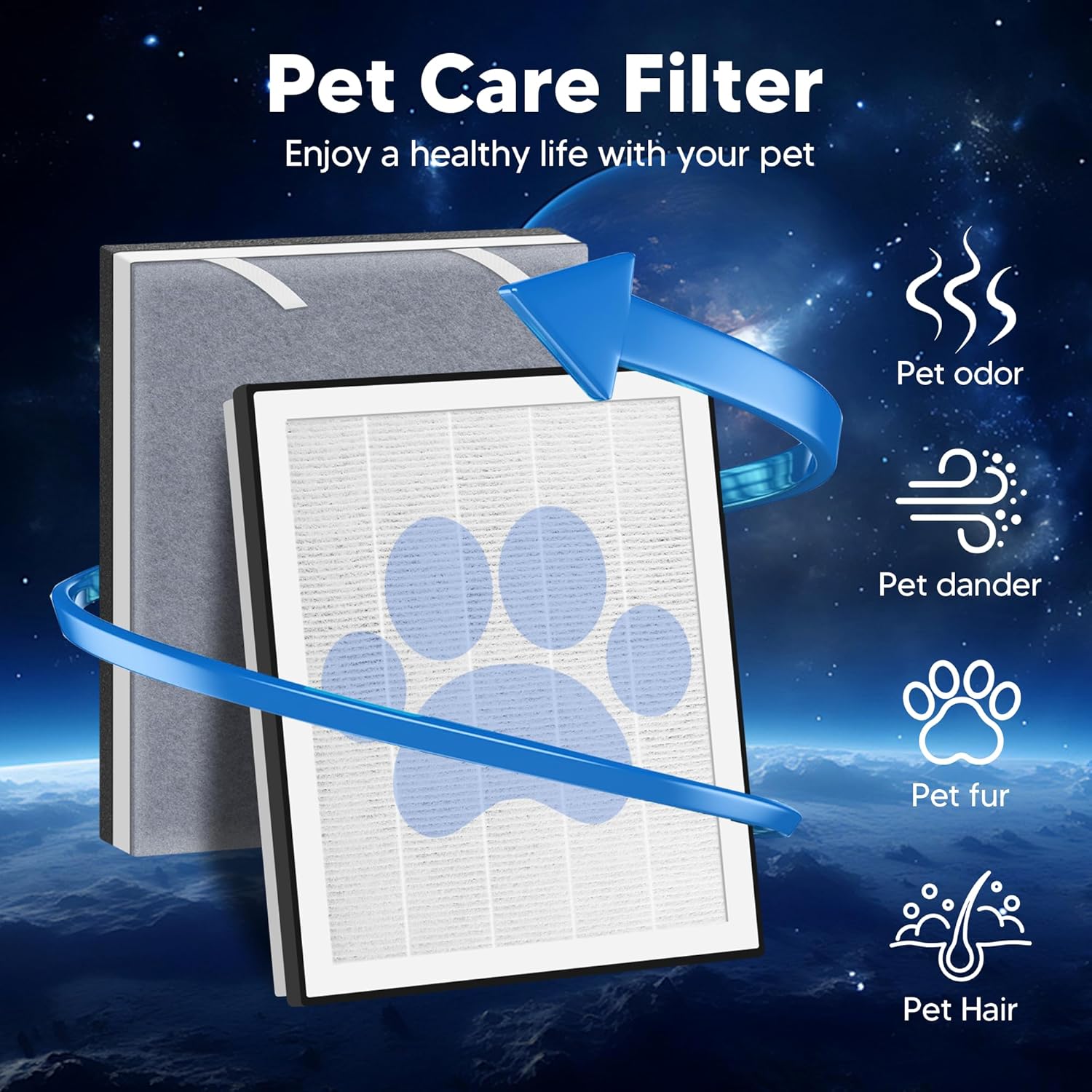 Vital 100 Replacement Filter for LEVOIT Vital 100 Air Purifier, Funmit 3-in-1 H13 True HEPA