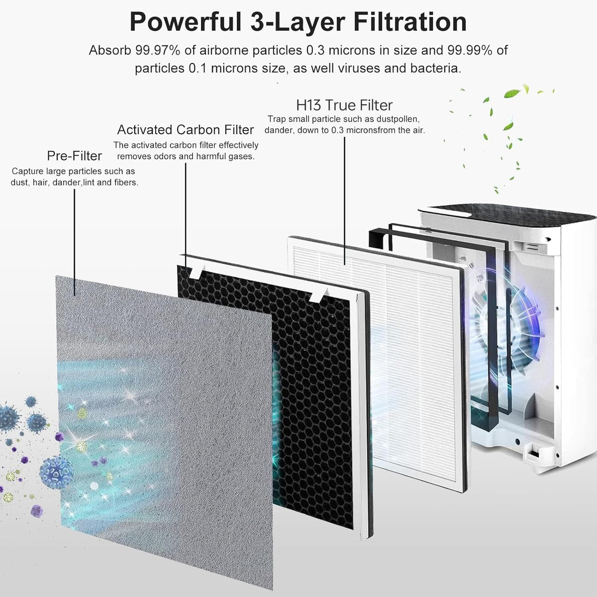 Vital 100 Replacement Filter Compatible with Levoit Vital 100 Air Purifier, 3-in-1 Replacement