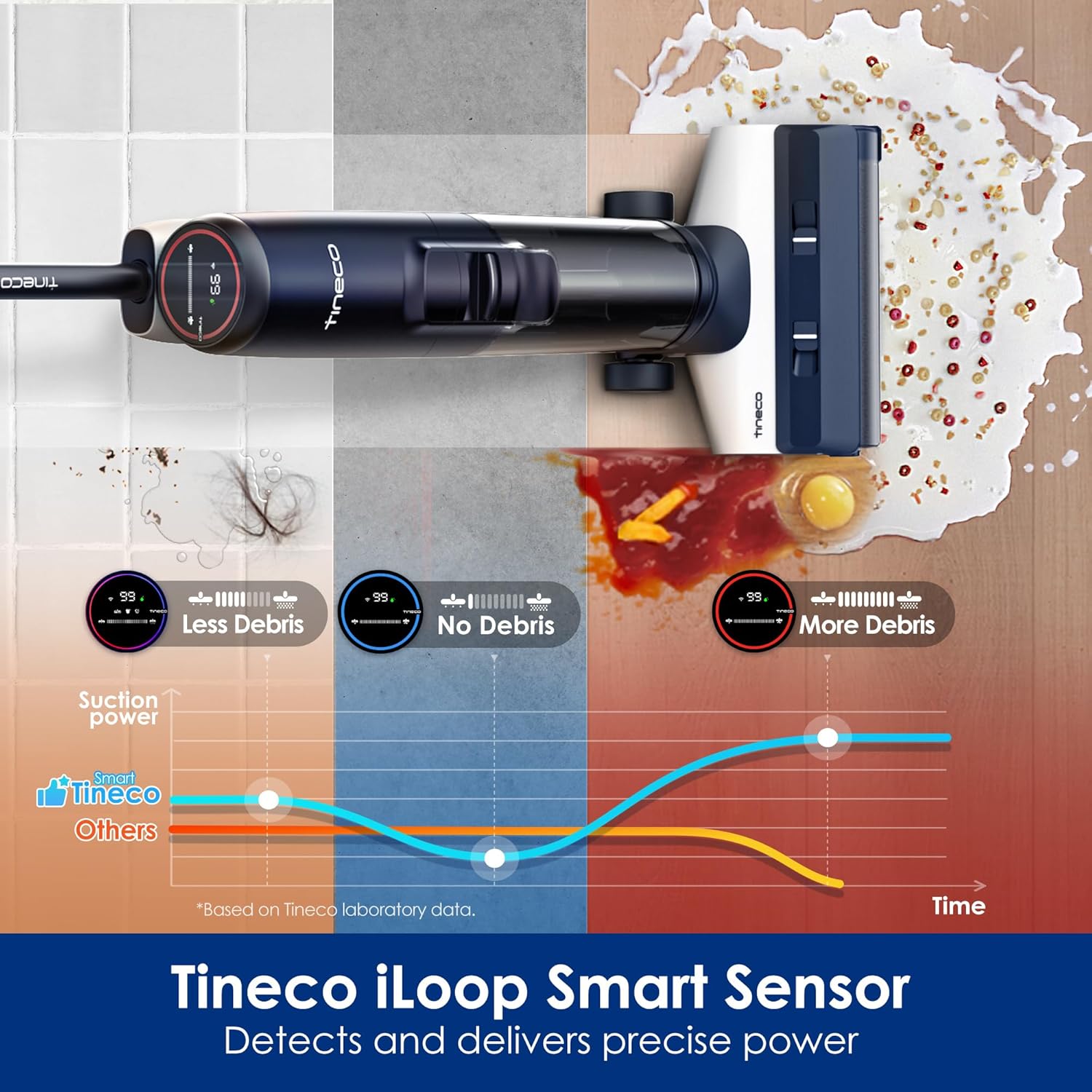 Tineco Floor ONE S5 Smart Cordless Wet Dry Vacuum Cleaner and Mop for Hard Floors, Digital Display