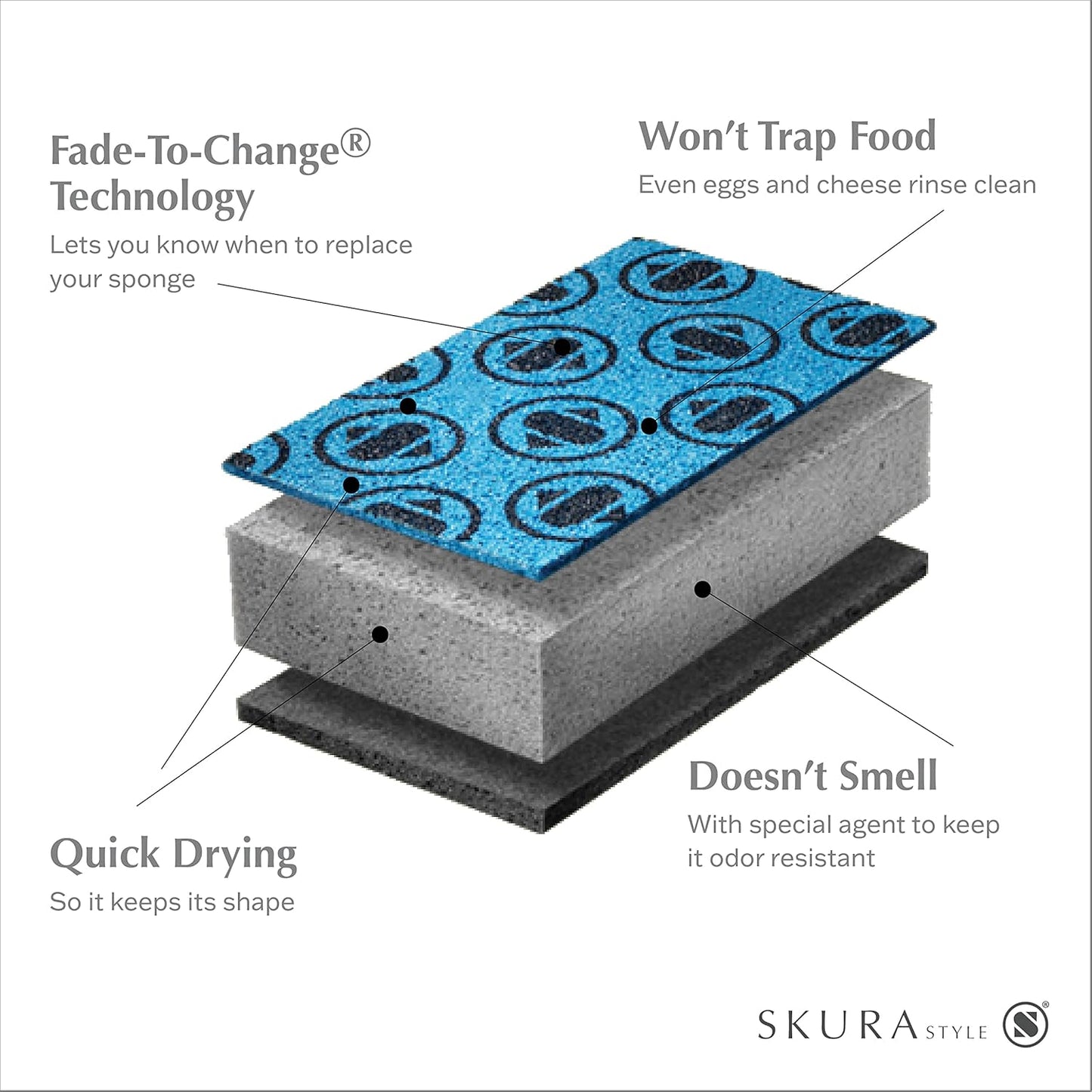 Skura Style Smart Kitchen Dish Sponges (Bulk 8 Pack) | Odor Free Non-Scratch Scrub Pad | Household