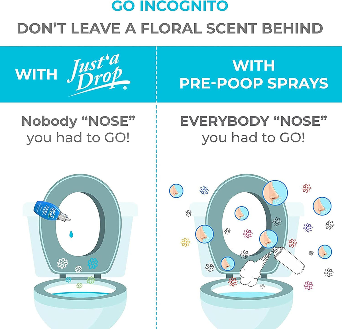 Prelam Just a Drop Odor Eliminator - Long-Lasting and Eco-Friendly Formula - Leaves Bathroom