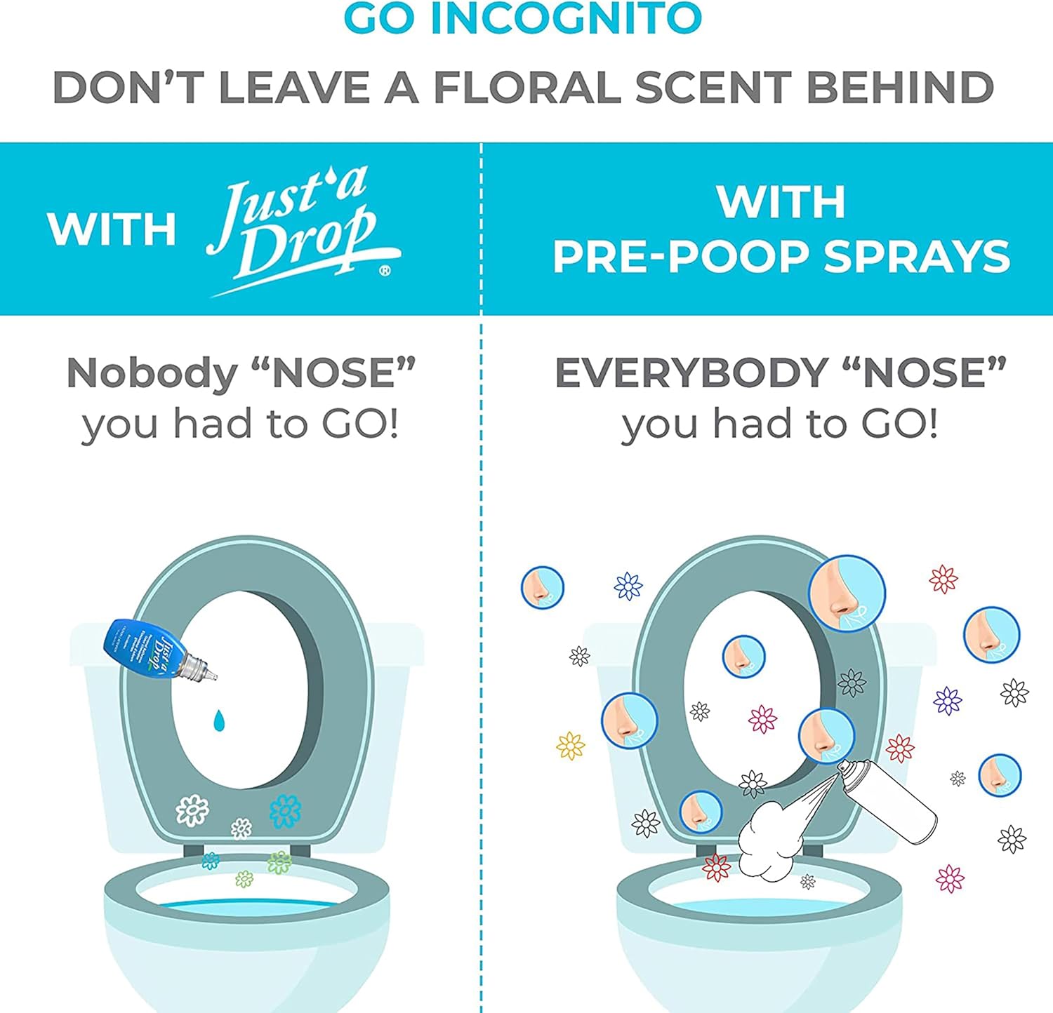 Prelam Just a Drop Odor Eliminator - Long-Lasting and Eco-Friendly Formula - Leaves Bathroom