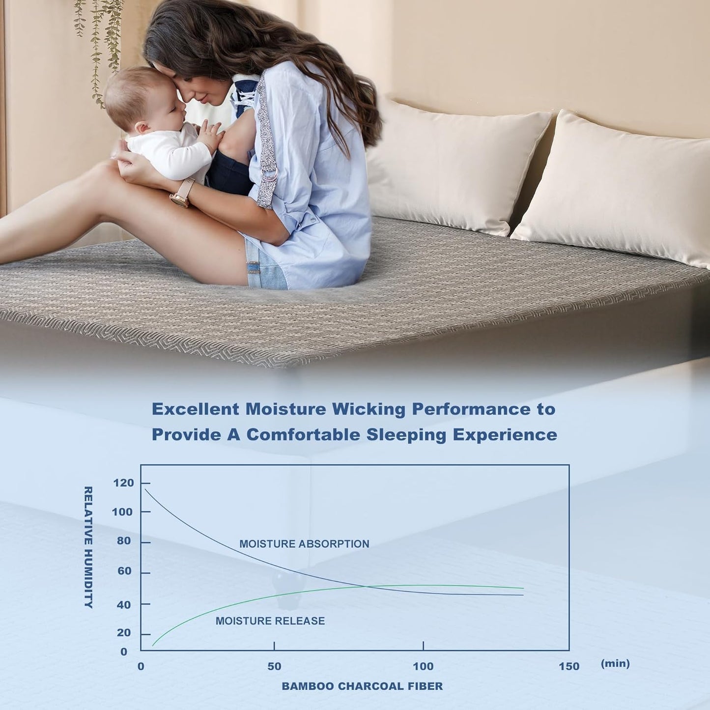 GRT Queen Mattress Protector Waterproof, Breathable Bamboo Charcoal Fiber Mattress Cover, Noiseless