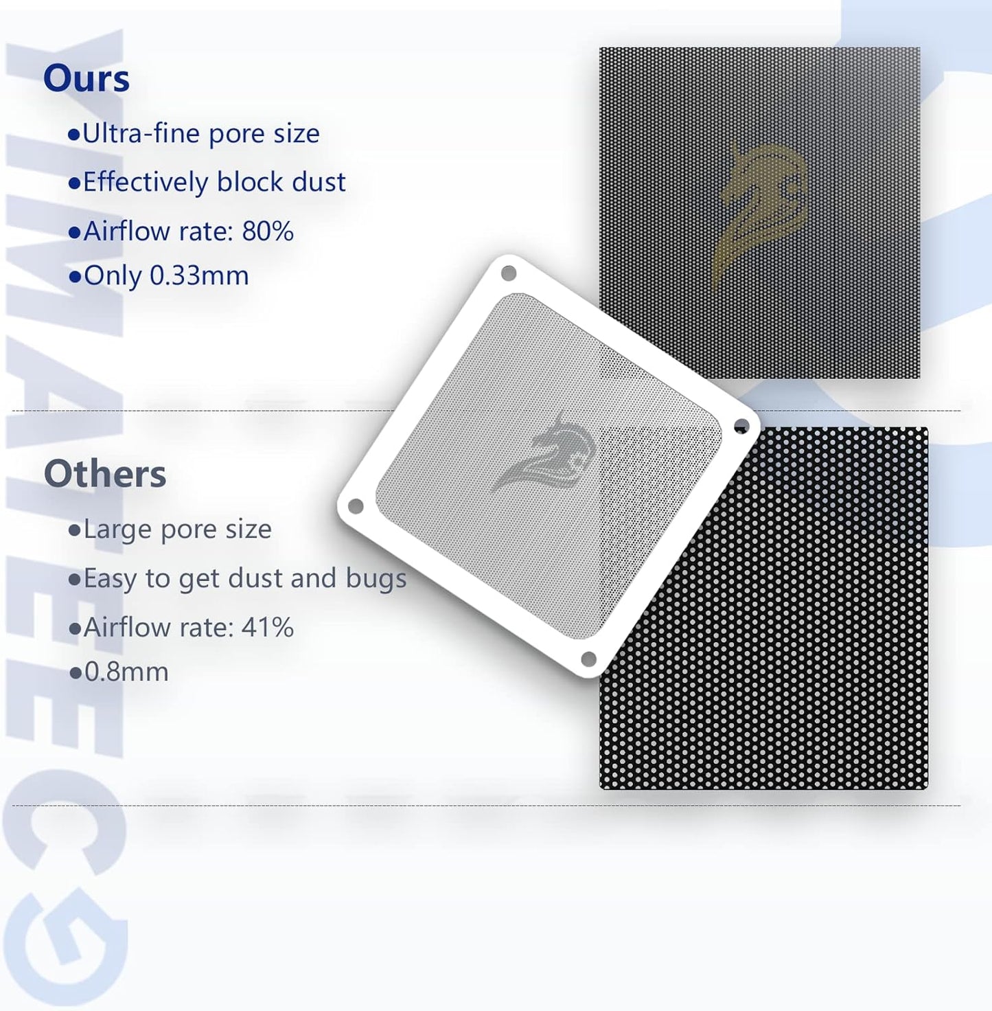 140mm Fan Filter PC Dust Filter Computer Fan Grills Dust Mesh Magnetic Frame PC Case Cover