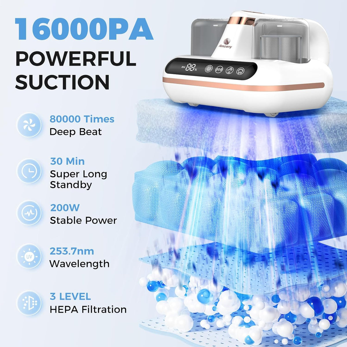Mattress Vacuum Cleaner - 5-in-1 Cordless Bed Vacuum Cleaner, Powered by UV-C Light & Ultrasonic