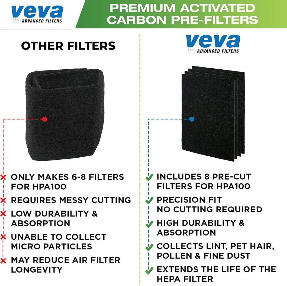 HPA100 Pre-Filters Replacement for Honeywell Air Purifier - 8 Pack - HRF-A100 Filter A Compatible