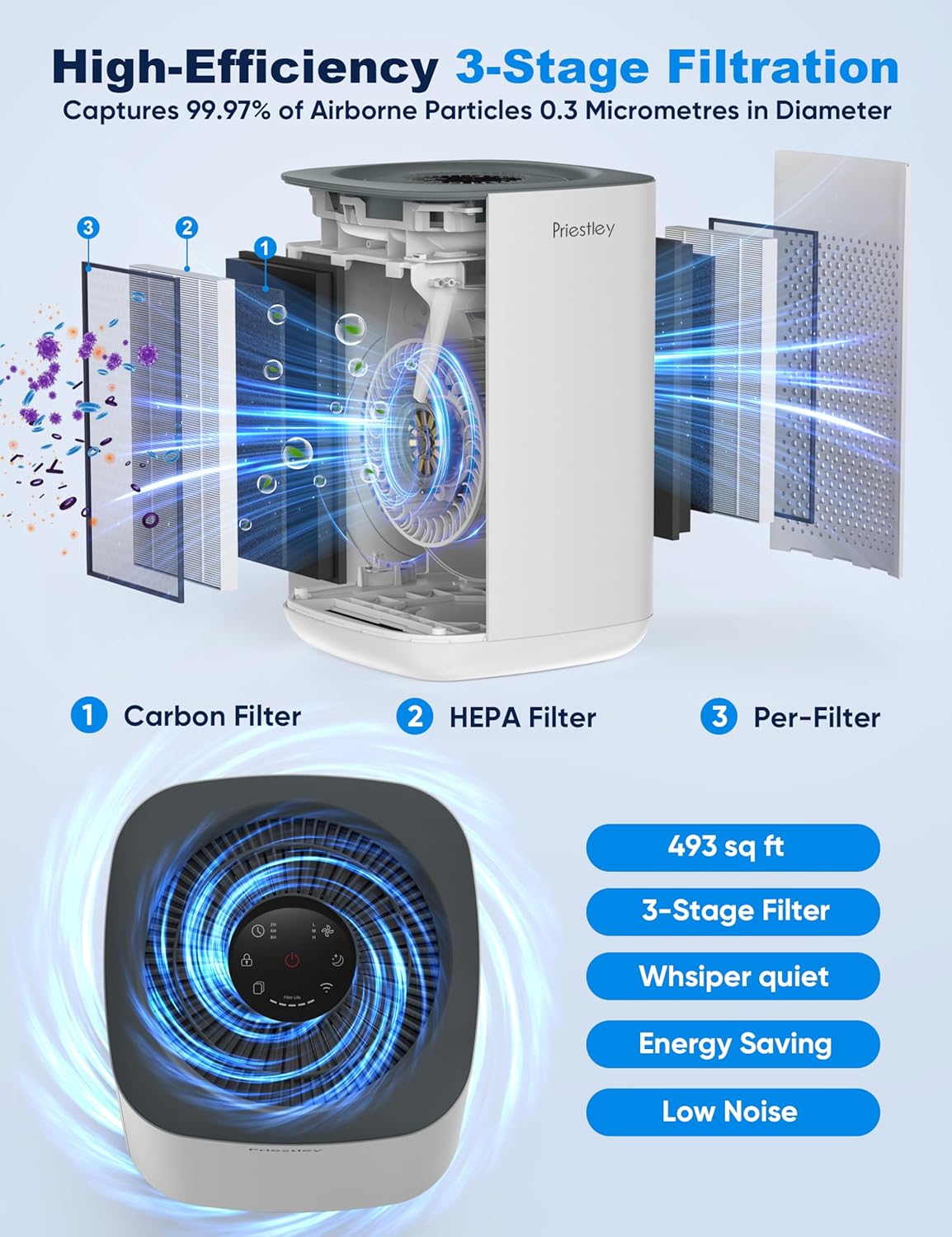 Priestley Air Purifier for Bedroom, Home, Dorm Up to 1100Ft², Smart WiFi Air Purifiers, 3-in-1 Air