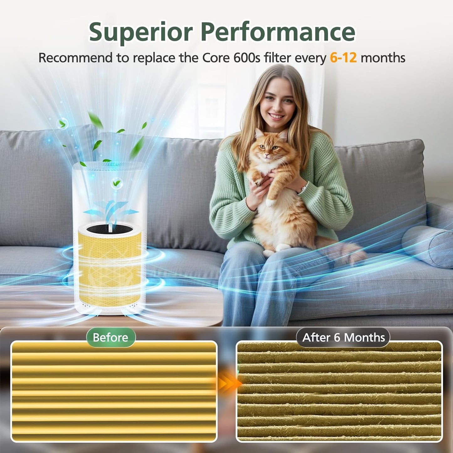 Core 600S Pet Filter Replacement for LEVOIT Core 600S Air Puri-fier, 3-in-1 HEPA Filter Core