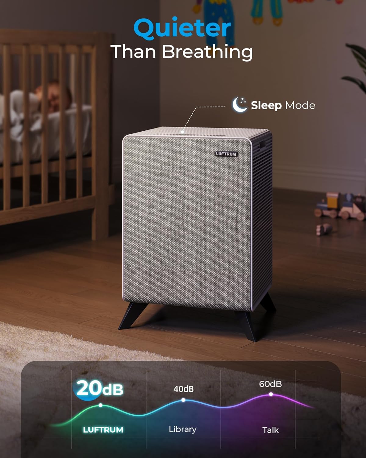 Air Purifiers for Home Large Room Up to 2250 ft² - Remove 99% of Smoke Allergies Pet Dander Odor
