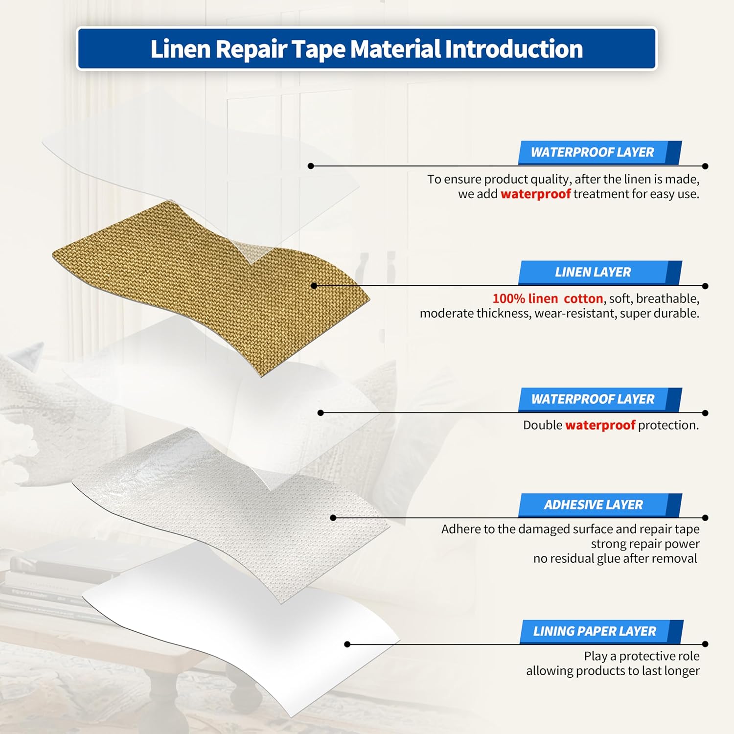 KING MOUNTAIN Linen Repair Patches, Self-Adhesive Fabric Patches, 4 X 63 inch Extra Size, Multi