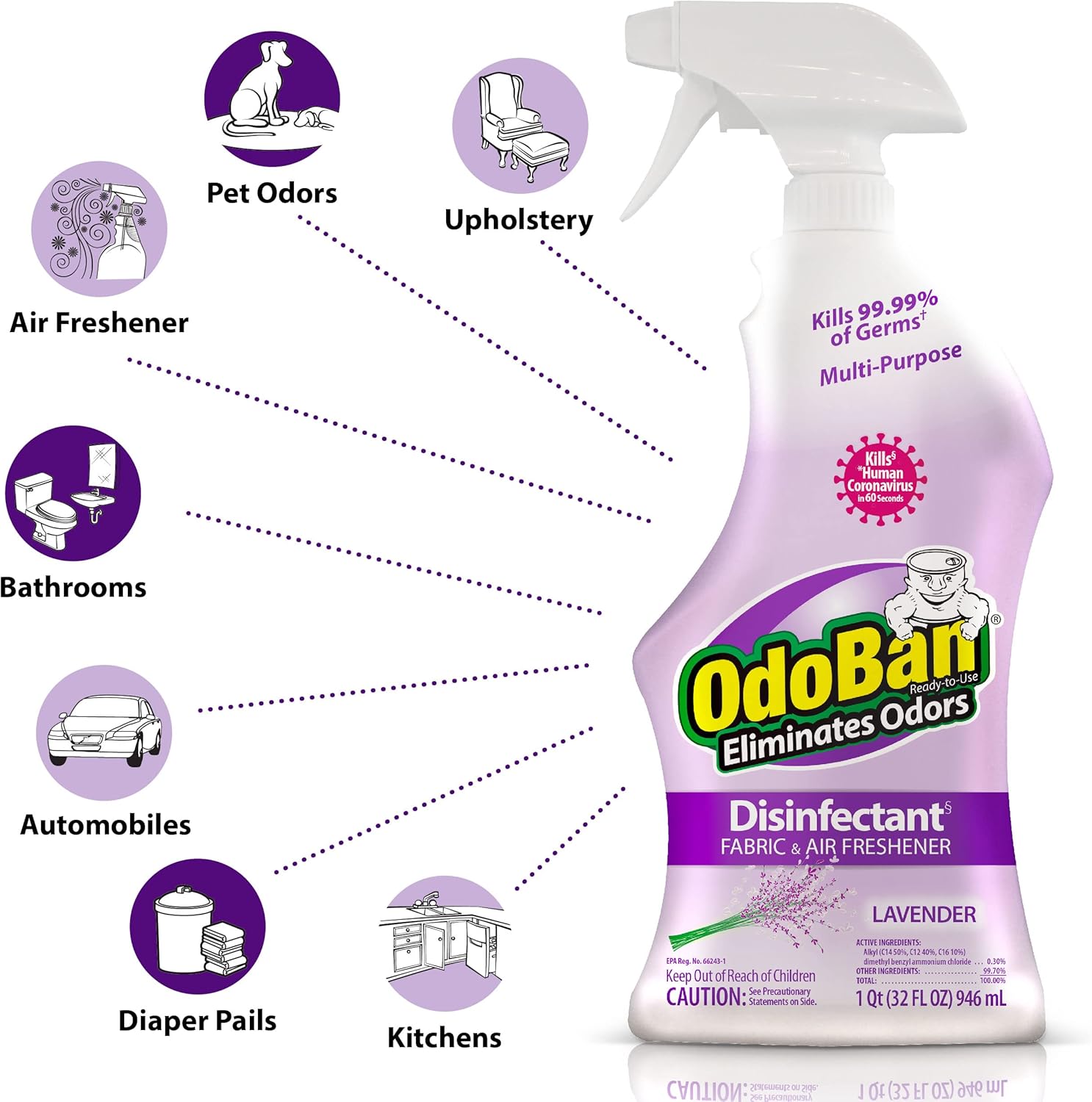 OdoBan Ready-to-Use Disinfectant and Odor Eliminator, Set of 3 Spray Bottles, Made in the USA