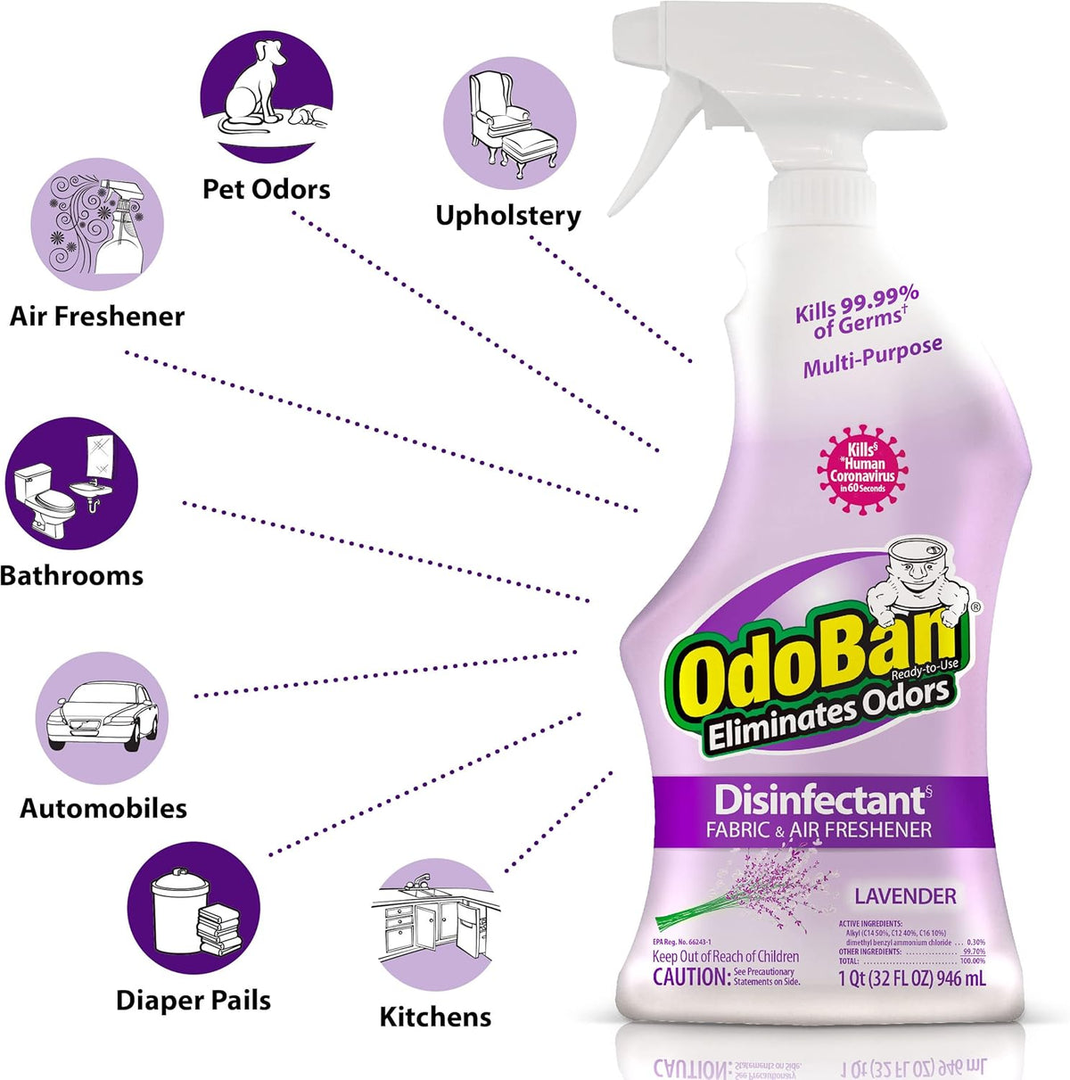 OdoBan Ready-to-Use Disinfectant and Harsh Aroma Eliminator, Cleaner and Fabric/Air Freshener, Set