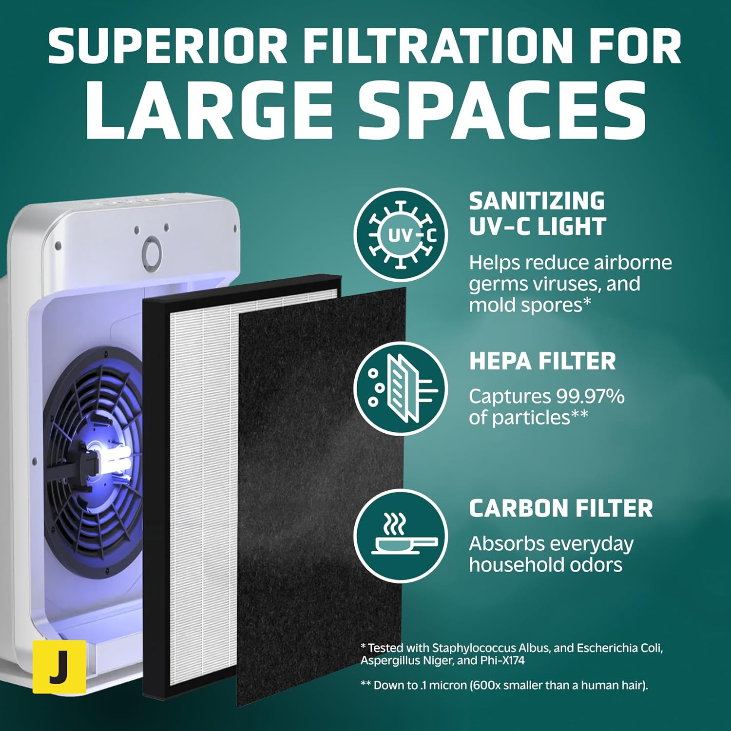 GermGuardian HEPA Air Purifier for Home, Large Rooms up to 1760 Sq. Ft. with HEPA Air Filter & UV-C