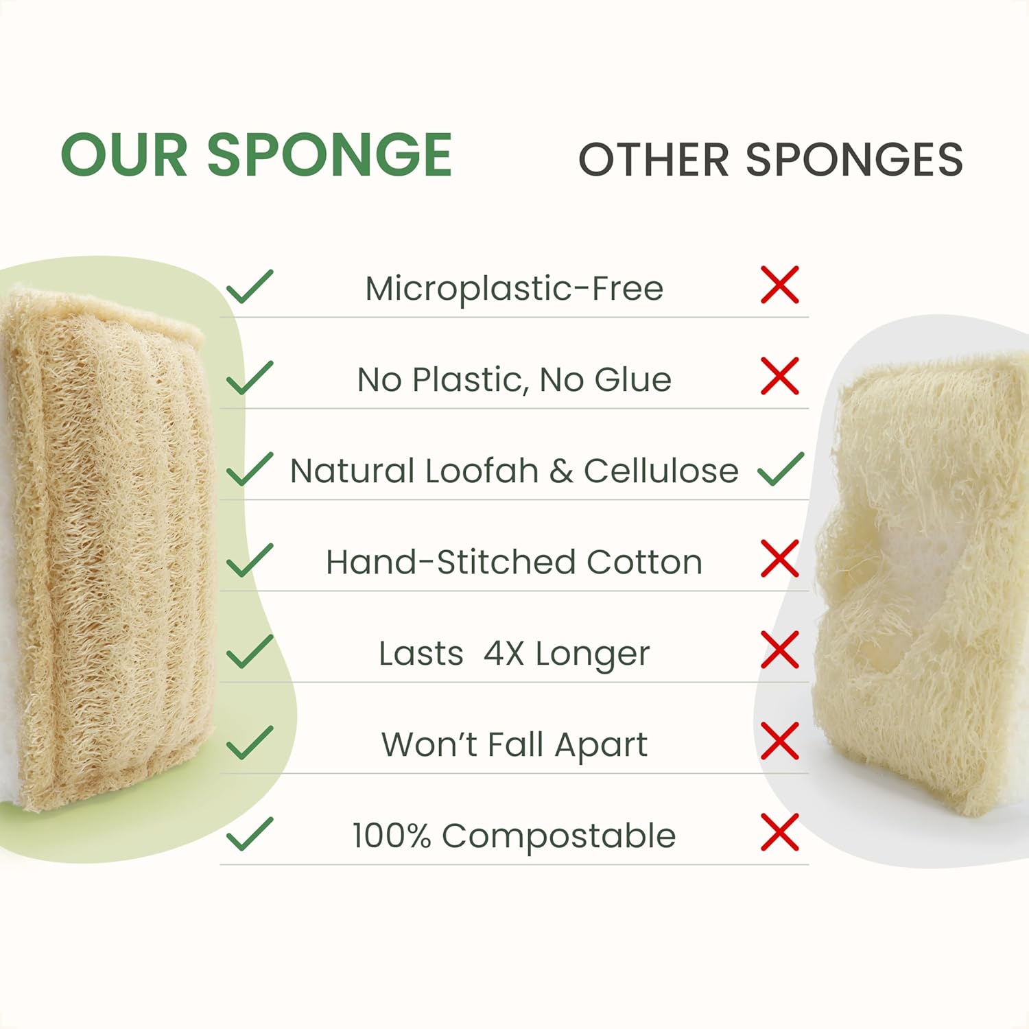 Natural Kitchen Sponges – Eco-Friendly, Compostable Dish Sponges – Loofah & Cellulose Scrubbers