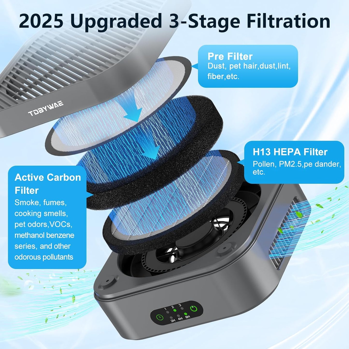 Air Purifiers for Home 600 Sq.Ft, TDBYWAE H13 True HEPA Air Purifier with USB Cable for Pets Dust