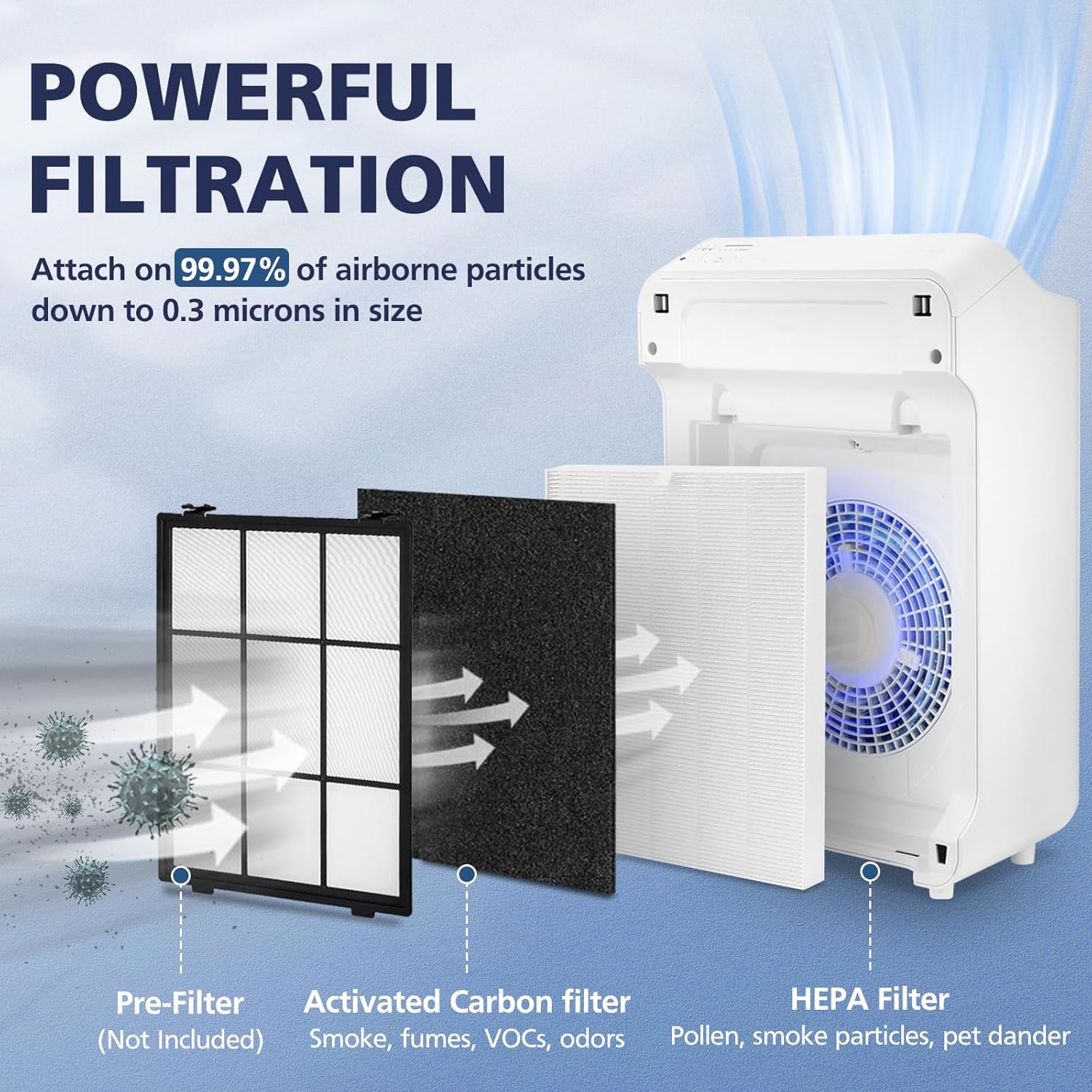 3 Pack C545 HEPA Replacement Filter S Compatible with Winix C545 Air Purifier, Replaces Part