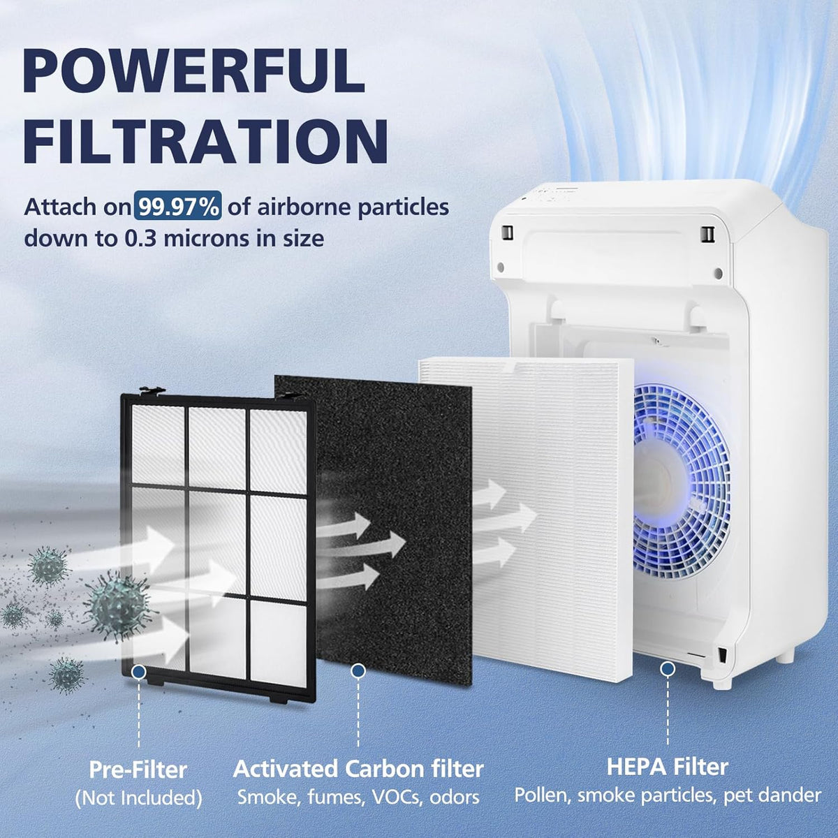 2 Pack C545 HEPA Replacement Filter S Compatible with Winix C545 Air Purifier, Replaces Part