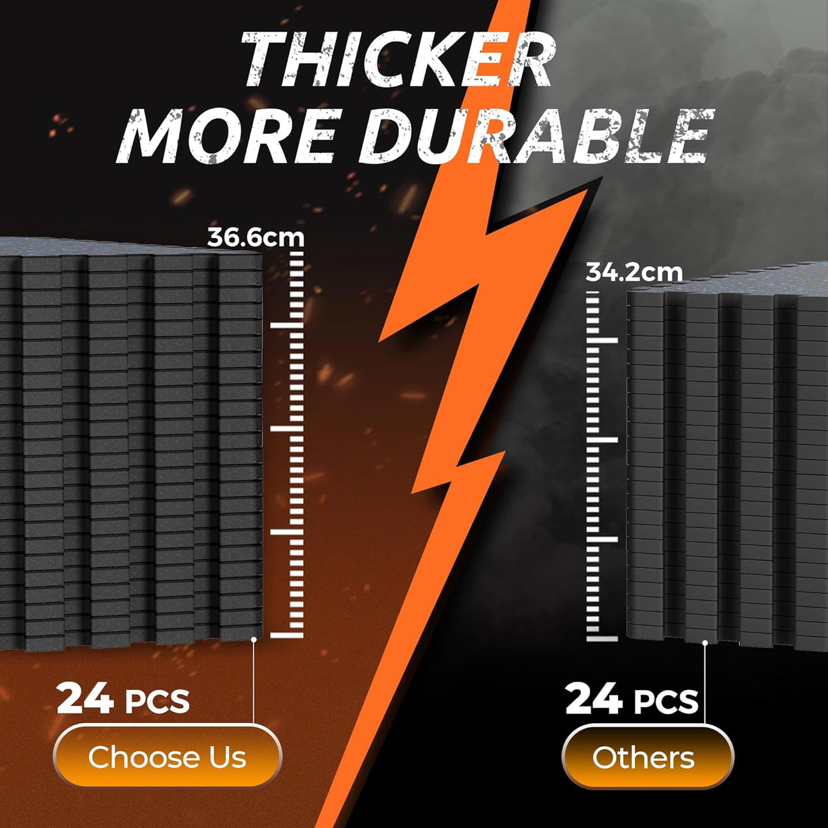 PRAISUN 0.6" Thicker Gym Mat, 24 Tiles 96 Sq Ft Workout Mats, Interlocking Foam Tiles with Rubber