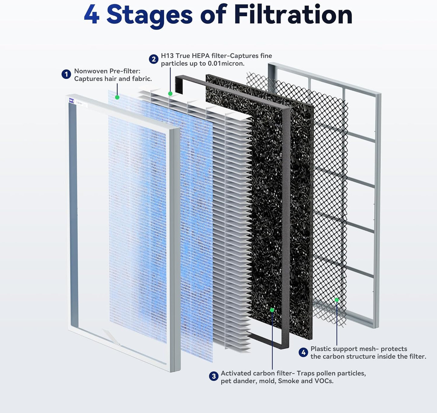 Membrane Solutions MSA3/MSA3S Genuine Original Air Purifier Filter Replacement 2 Pack, Upgraded