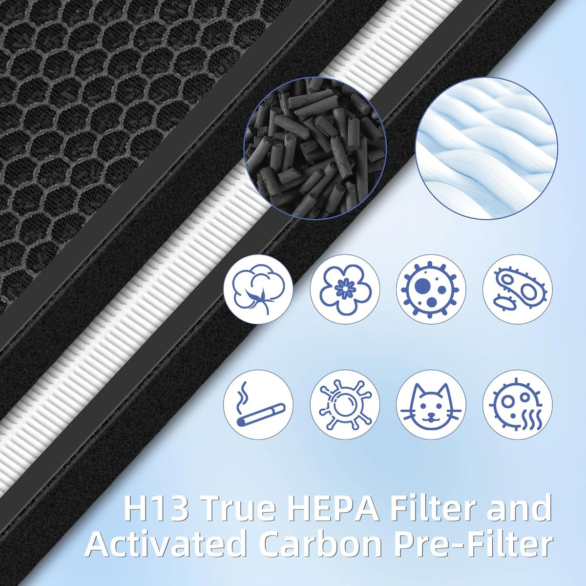 HSP003 True HEPA Filter Replacements for Air Purifier Filters HSP003,3 in 1 H13 True HEPA Filter