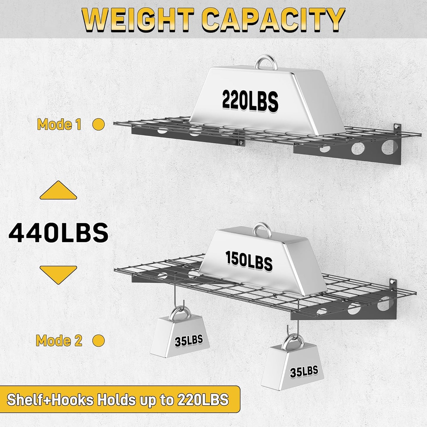 Ultrawall Garage Wall Shelves, 2 x 4 ft Wall Mounted Storage Shelves, Heavy Duty Wall Shelving with