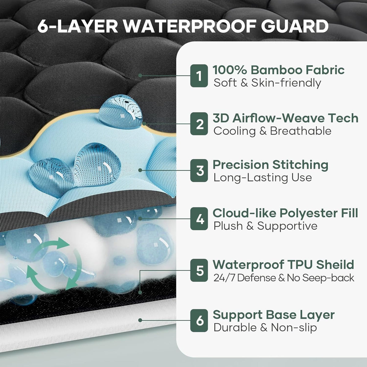 OhGeni 100% Waterproof Mattress Protector, Queen Size Mattress Pad, Fits 6"-20" Mattresses with