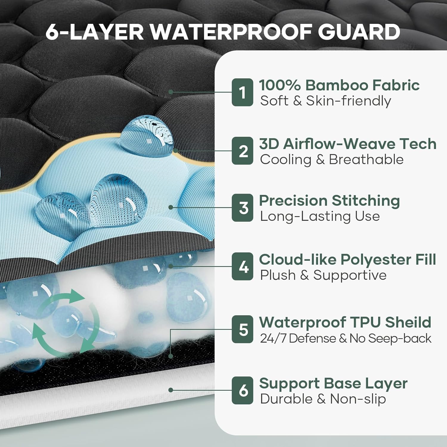 OhGeni 100% Waterproof Mattress Protector, Queen Size Mattress Pad, Fits 6"-20" Mattresses with
