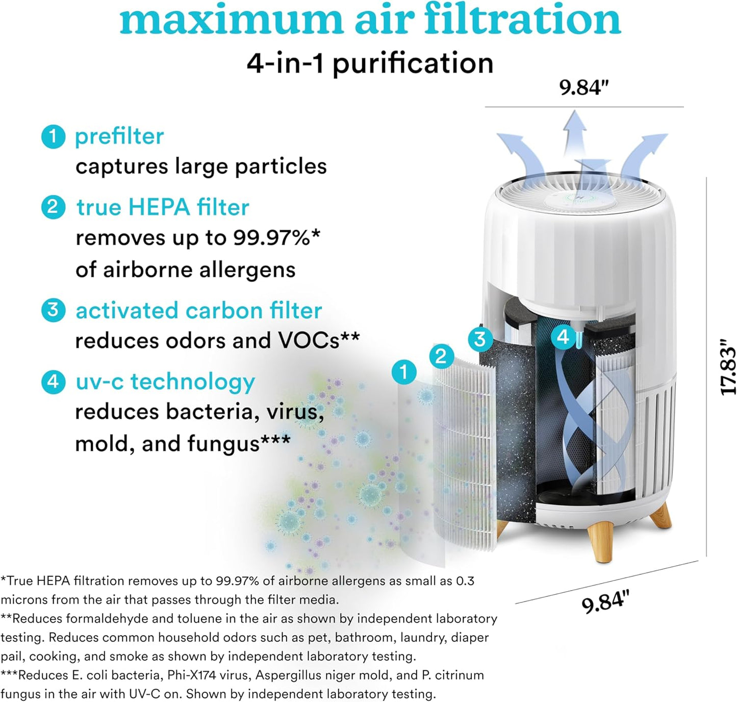 Homedics Smart Air Purifier 4-in-1 Tower for Large Rooms, Up To 1570 sq ft, True HEPA Filtration
