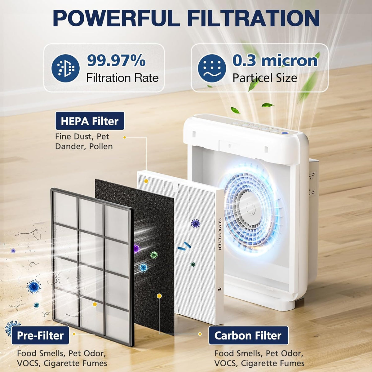 AP-1512HH Air Purifier Replacement Filter Set for Coway Airmega AP-1512HH and and Airmega 200M air