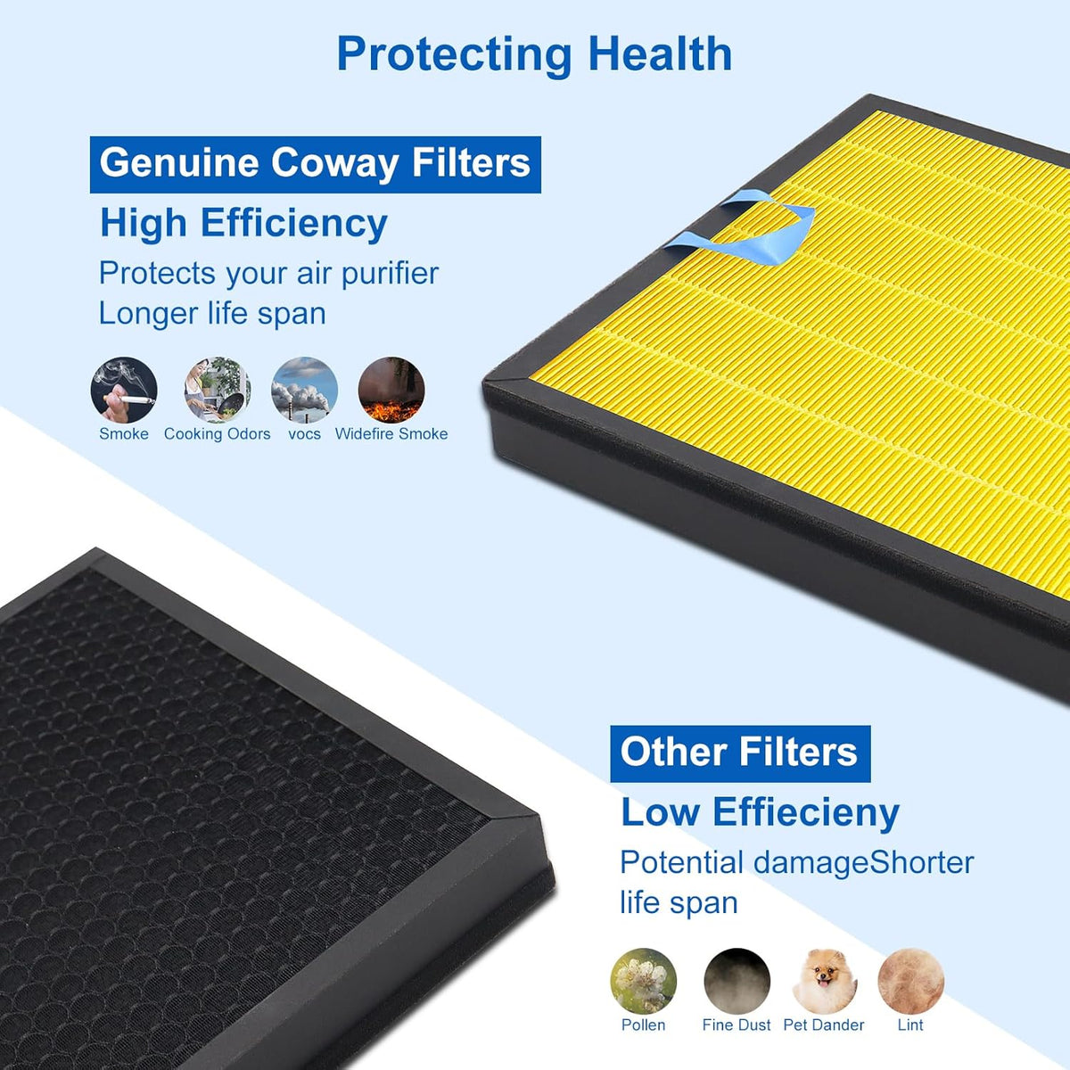 Vital 100S Pet Replacement Filter Compatible with Levoit Smart WiFi Vital 100S Air Puri-Fier