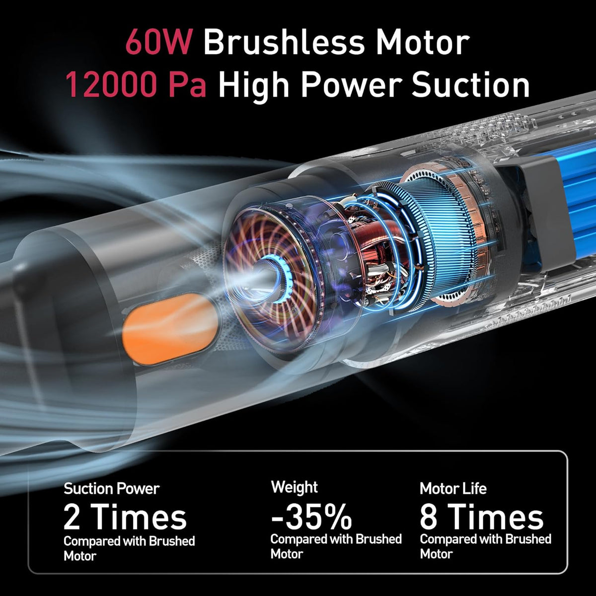 Windone Car Vacuum, 12000Pa 2-in-1 Cleaner & Tire Inflator 150PSI, 60W Brushless Motor, Cordless