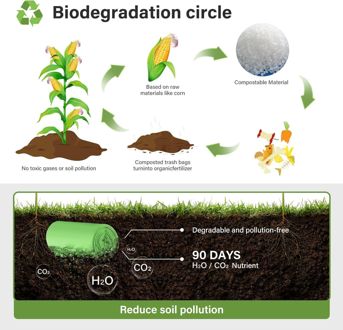 Compost Bags, 13 Gallon, 50Liter, Extra Thick 1.1 Mils, Compostable Food scrap waste bags with US