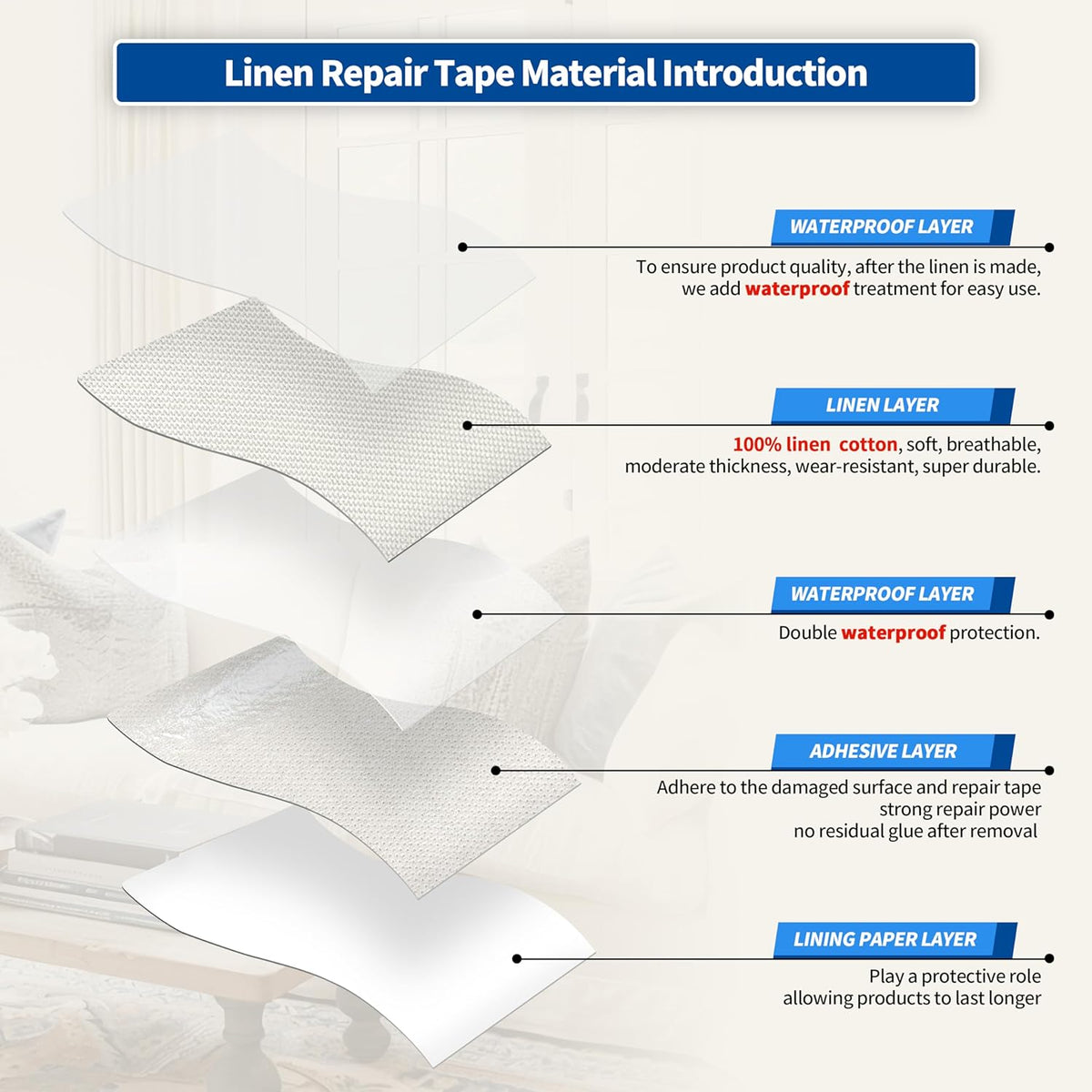 KING MOUNTAIN Linen Repair Patches, Self-Adhesive Fabric Patches, 4 X 63 inch Extra Size, Multi