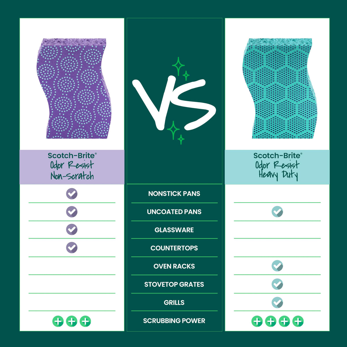 Scotch-Brite Odor Resist Non-Scratch Scrub Sponge, Dishwasher-Safe Kitchen Sponges that Resist