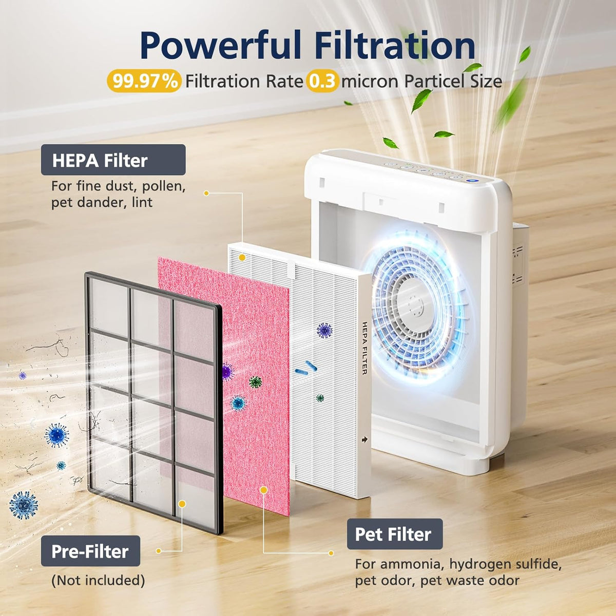 AP-1512HH & 200M Pet Filter Set for Coway Airmega AP-1512HH and Airmega 200M Air Purifi-ers, 2 Pet