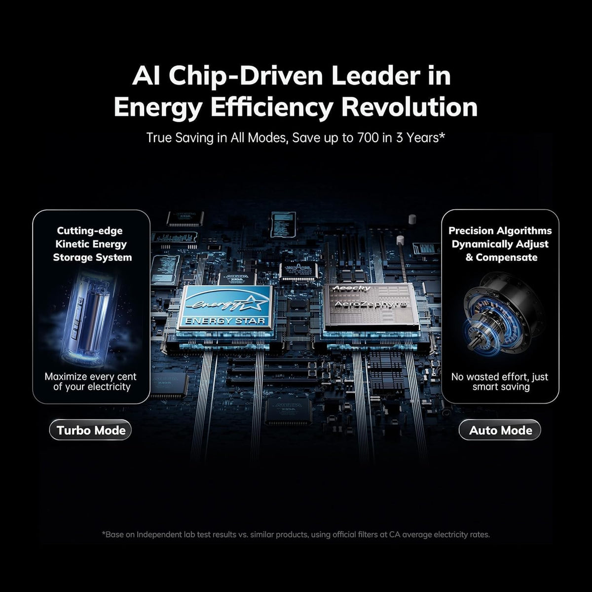2300 ft² Energy Star Air Purifiers, AEOCKY Proprietary YearChange Filter Tech, with Multi-Effect