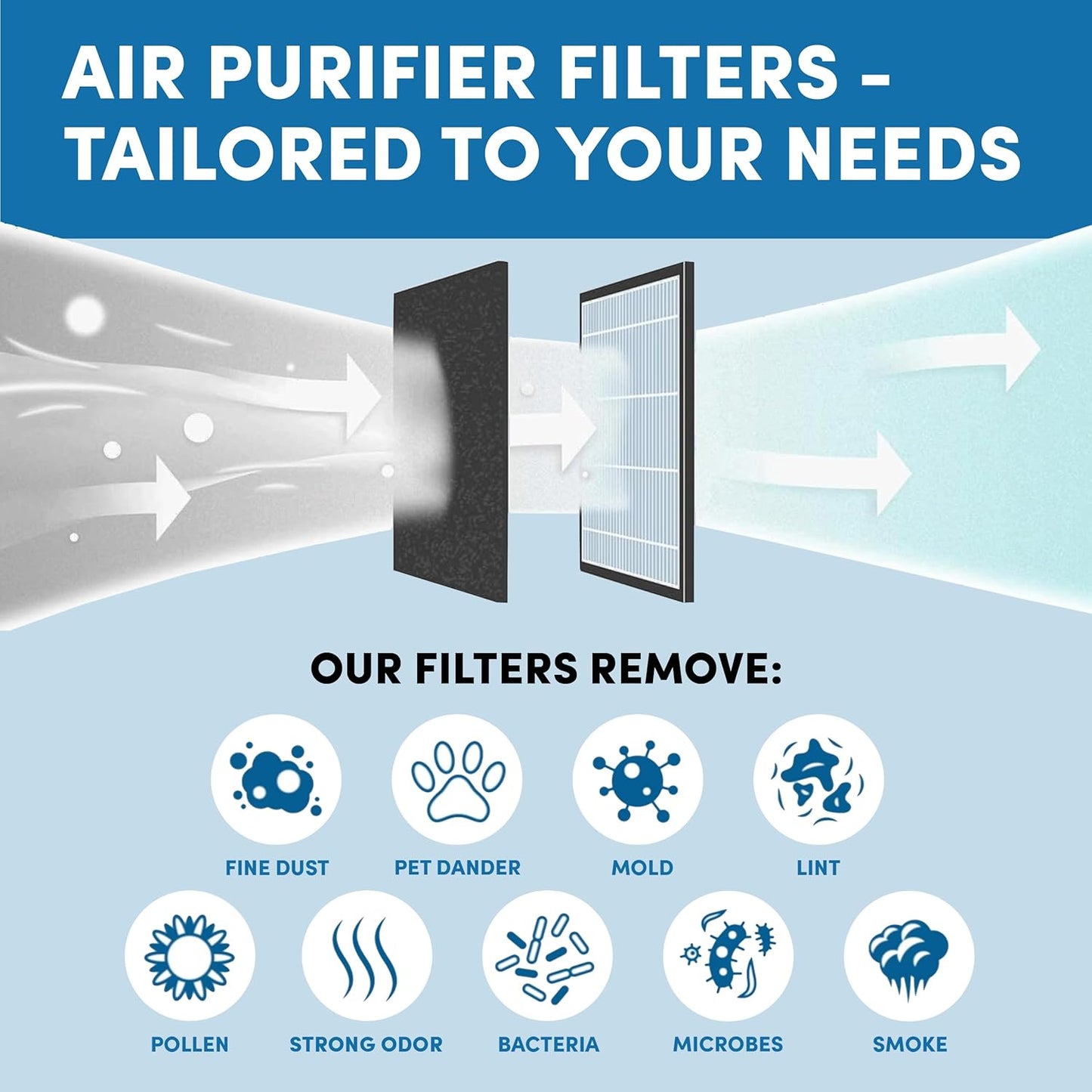 VEVA Air Purifier Filter Replacements - 6 Pack Precut & Compatible with Honey-well HPA200 Purifiers