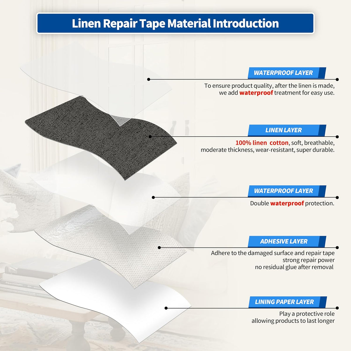 KING MOUNTAIN Linen Repair Patches, Self-Adhesive Fabric Patches, 4 X 63 inch Extra Size, Multi