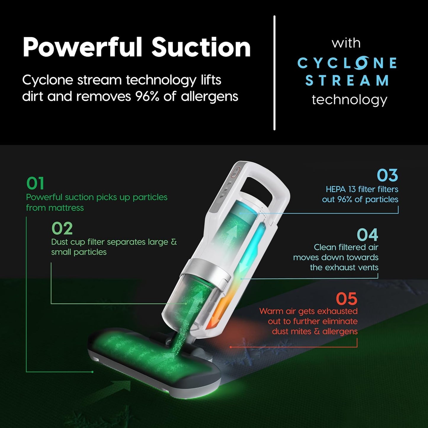 IRIS USA Handheld Corded Mattress Vacuum Cleaner, Dust Sensor, 120V, Pet Hair Remover, 6,500 BPM