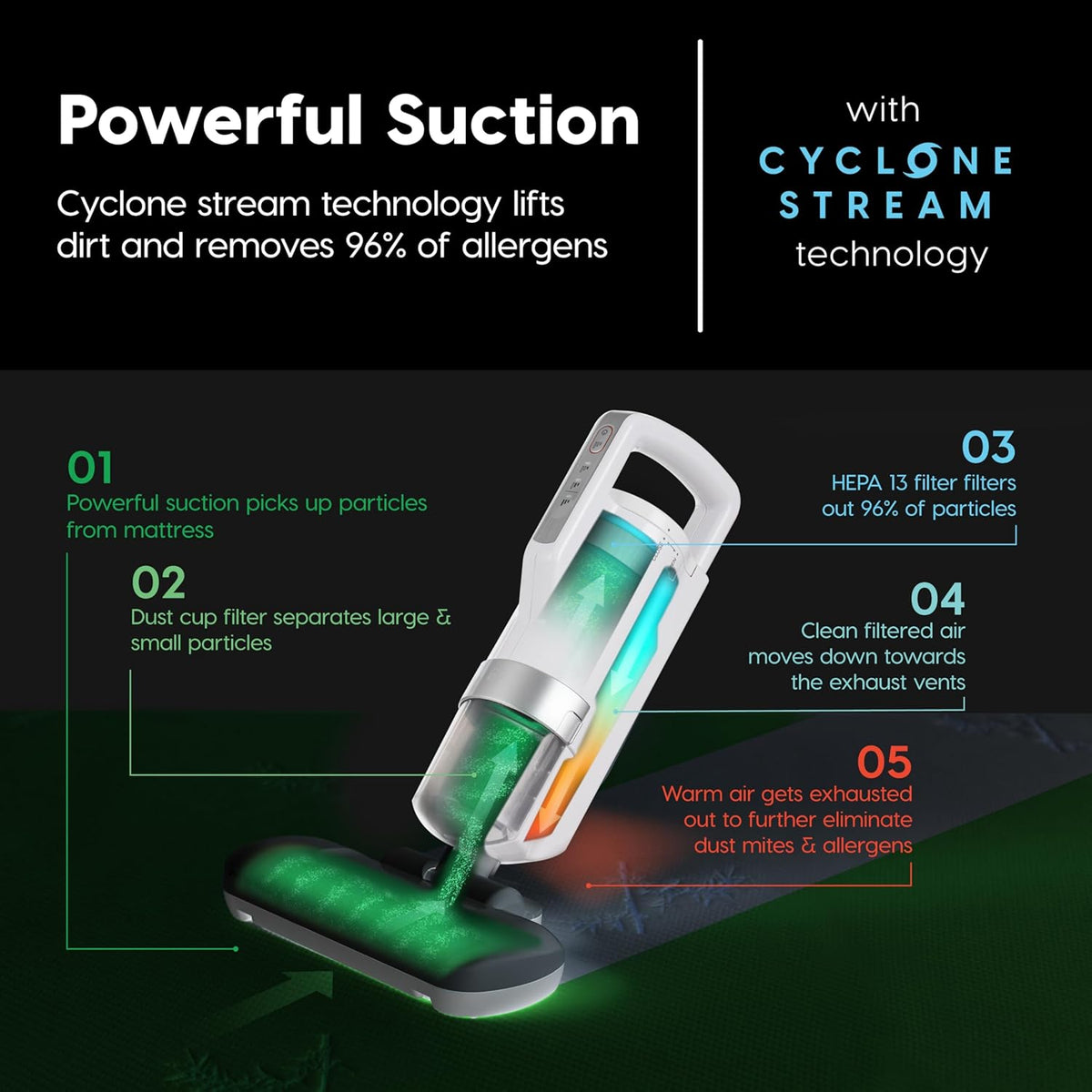 IRIS USA Handheld Corded Mattress Vacuum Cleaner, Dust Sensor, 120V, Pet Hair Remover, 6,500 BPM