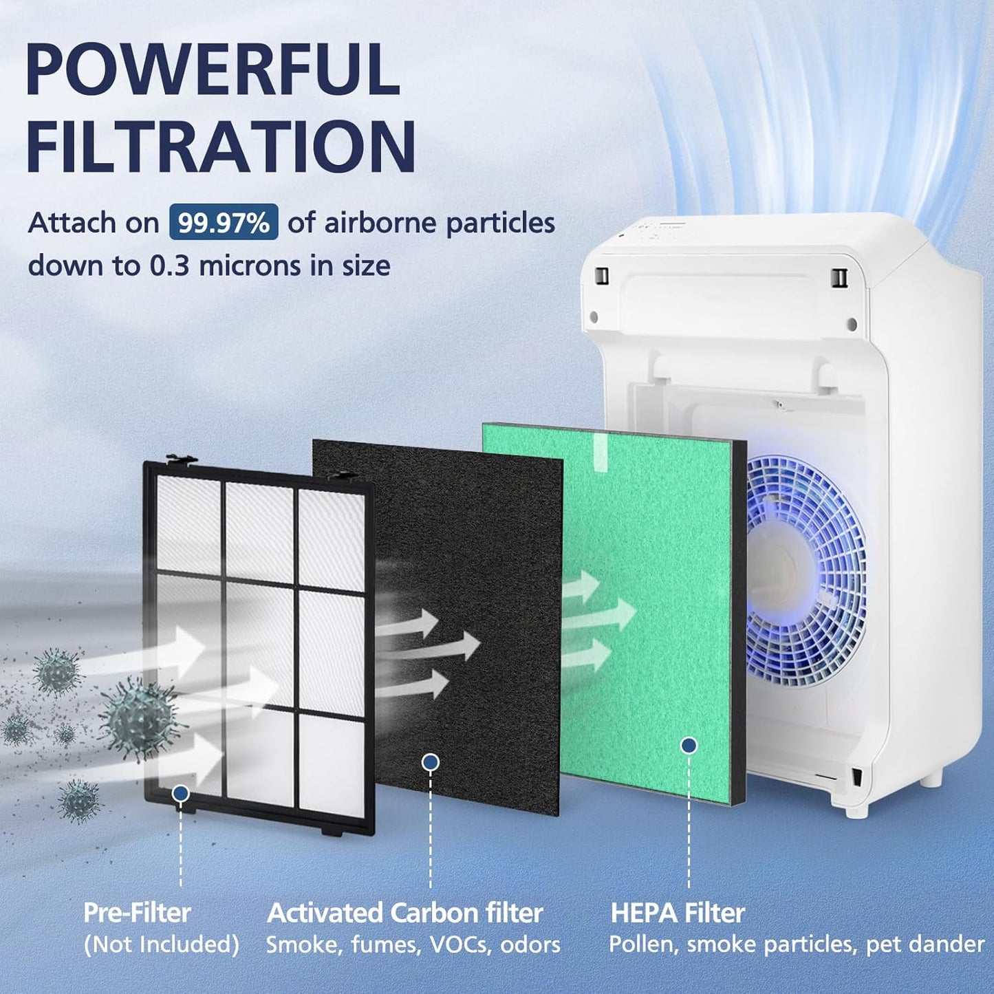 2 Pack C545 HEPA Pollen Replacement Filter S Compatible with Winix C545 Air Purifier, Replaces Part