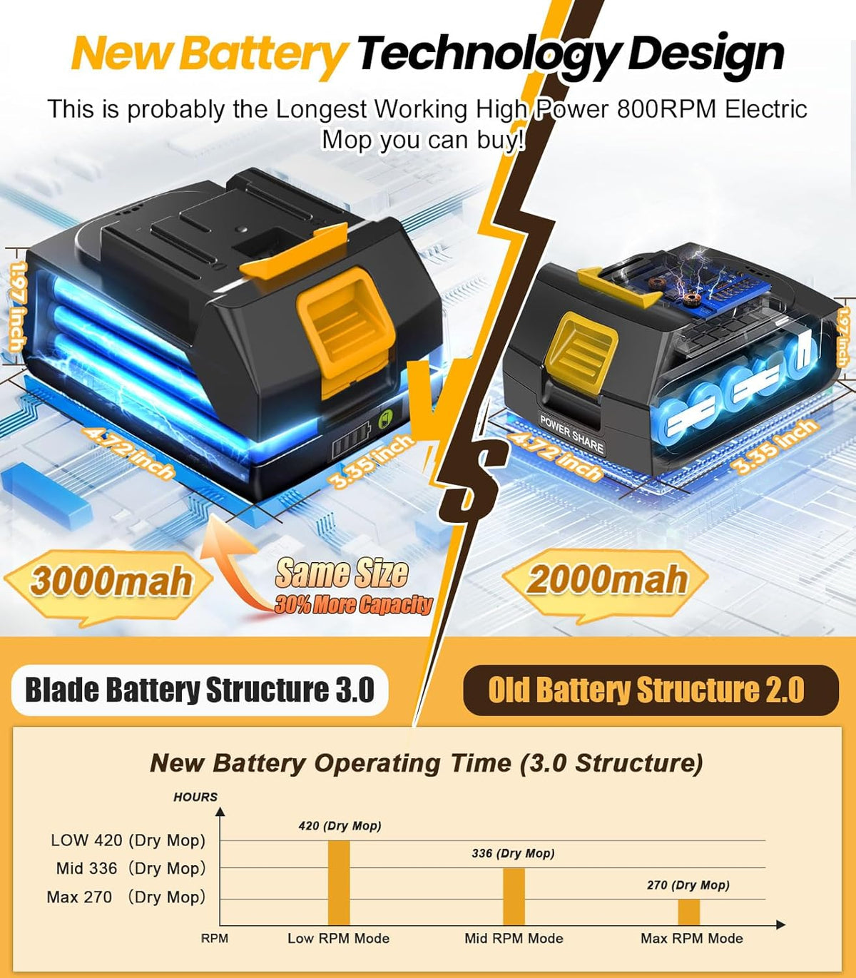 qimedo 6000mAh Battery Electric Mop M1, 800RPM Cordless Electric Power Scrubber & Mops for Floor