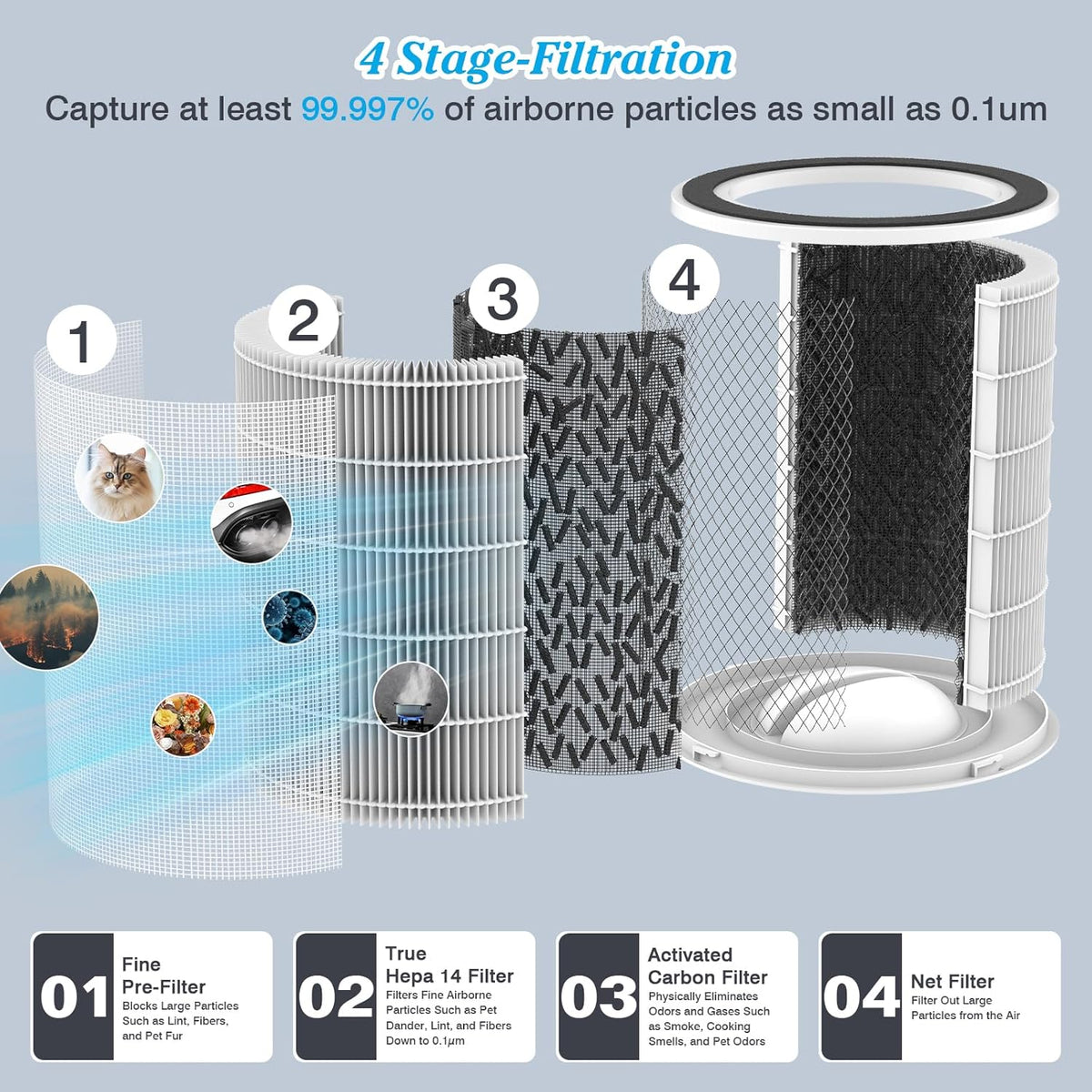 Dayette Air Purifiers for Home Large Room up to 3000 Sq Ft, CARD Upgrade to 500 m³/h H14 Ture Hepa