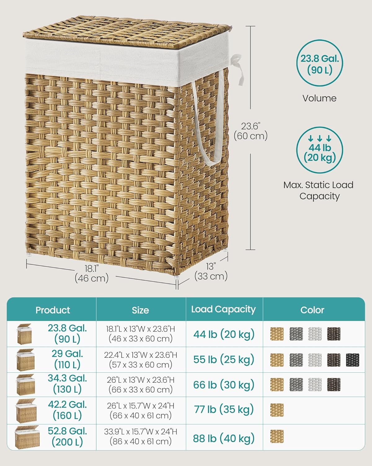 SONGMICS Laundry Hamper with Lid, 90L Clothes Hamper with 2 Removable Liner Bags, 6 Mesh Bags