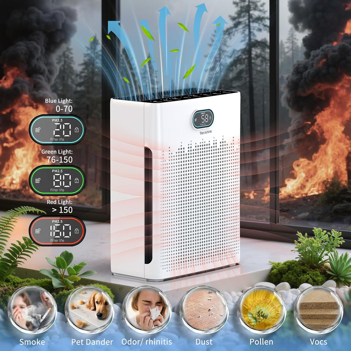 Air Purifiers for Home, PM 2.5 Air Quality Monitor Cover Up to 2200 Ft² with Pet mode, Timer, HEPA