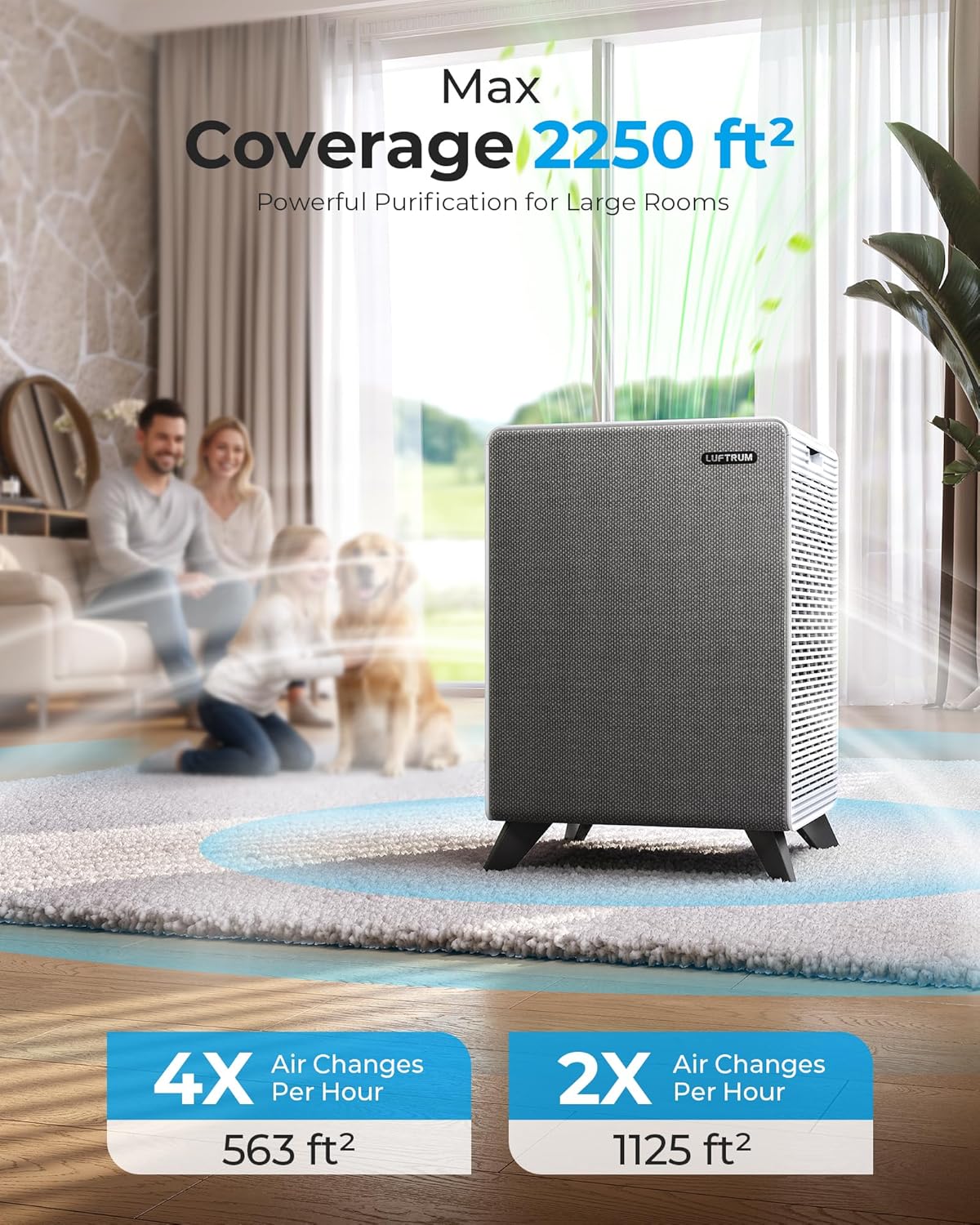 Air Purifiers for Home Large Room Up to 2250 ft² - Dual 3-Stage Filter of Washable Filter and True