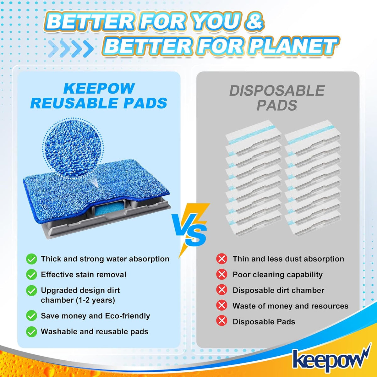 KEEPOW Reusable Mop Pads Refills, Replacement Pads Compatible with Shark Vac Mop VM252 VM200 VC205