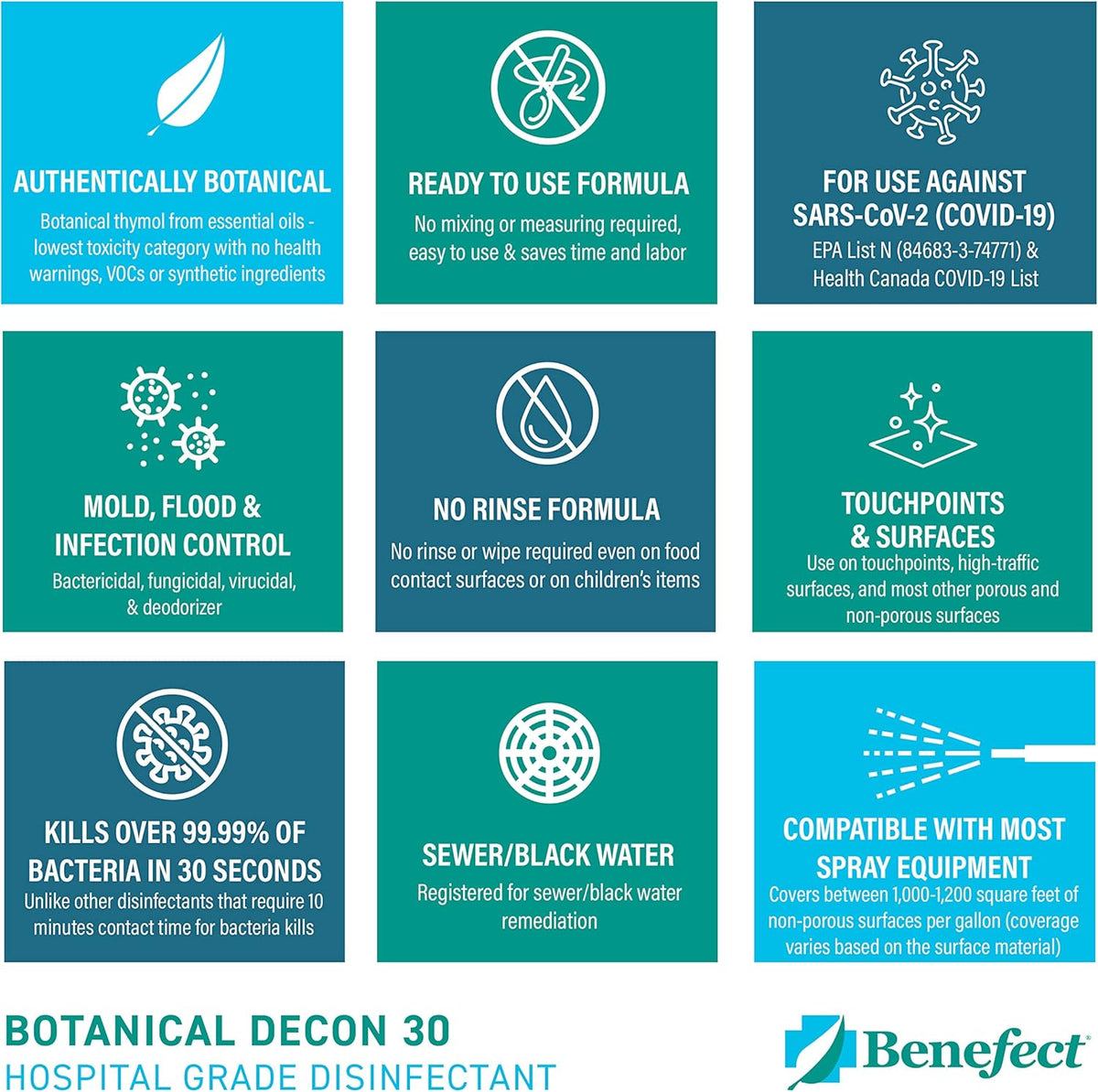 Benefect Botanical Decon 30 Disinfectant Cleaner, 5 Gallon, Light Lemon & Thyme Scent, Hospital